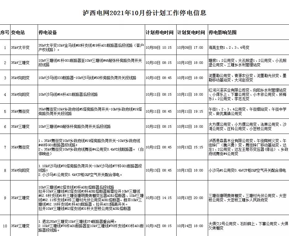 全州咸水停电通知,全州东山停电通知最新
