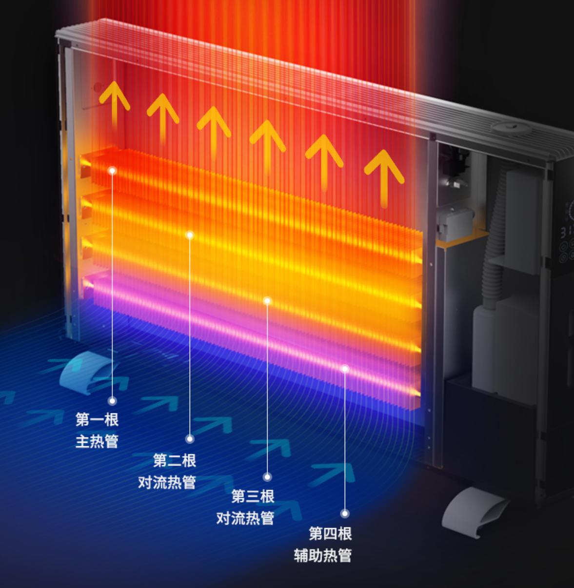 蓝宝取暖器h1是什么意思,德国蓝宝加湿取暖器