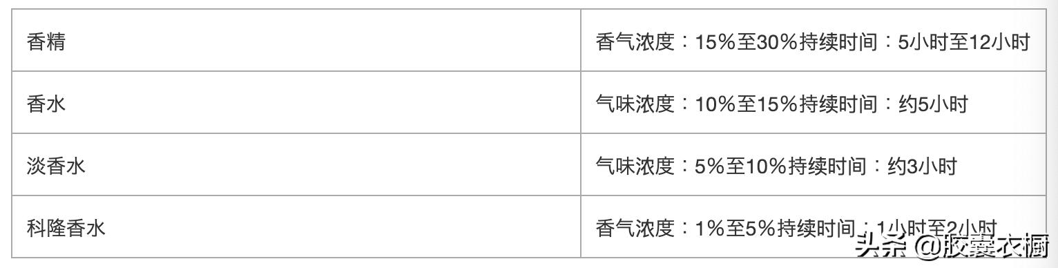 香水男香女香哪个好闻,香水男生平价持久淡香推荐哪款好