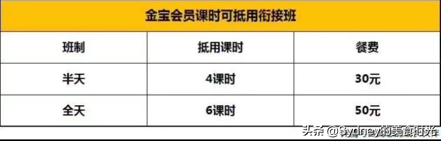 金宝贝早教中心是干嘛的,北京金宝贝早教中心怎么样