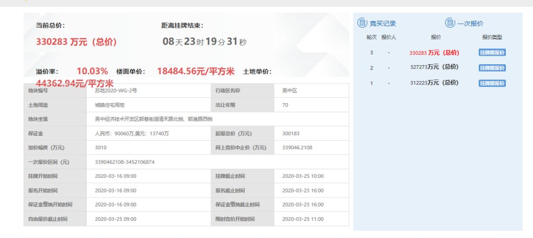 苏州23年土拍房企报名,苏州5月土拍拿地房企