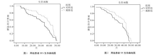 肝癌用靶向药可治愈肝癌吗,肝癌的防治干预计划