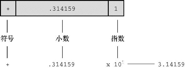 如何阅读一本《CPrimerPlus》书?如何更好的学习C语言?