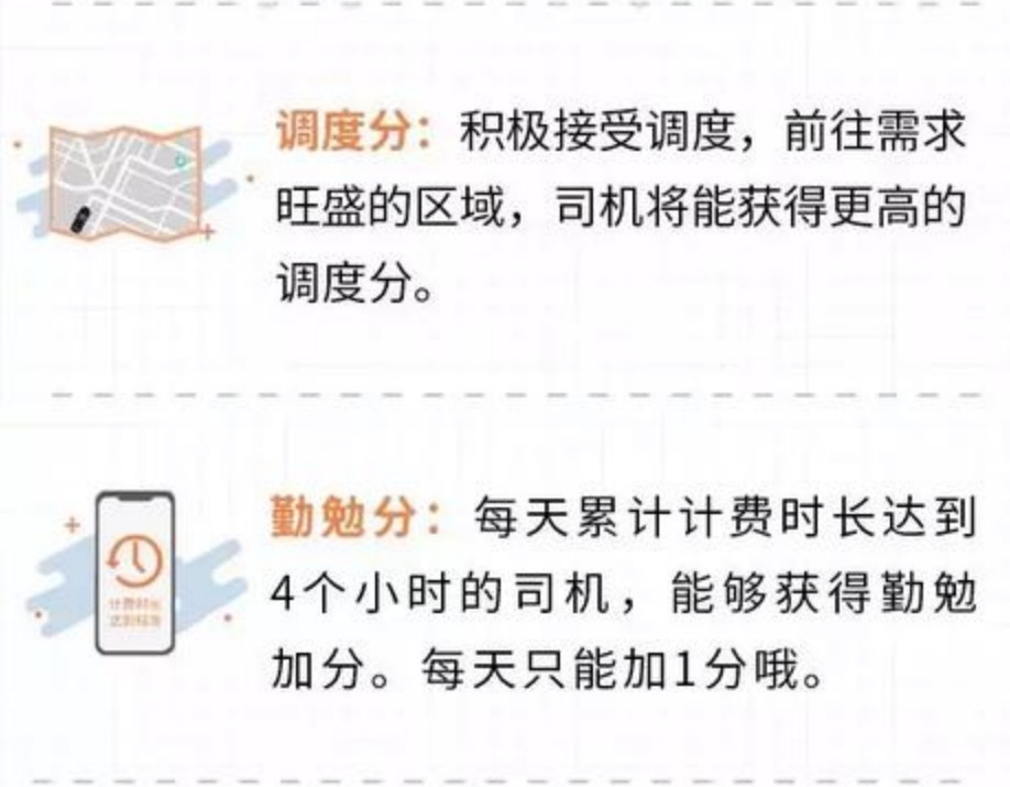 快车口碑值可以改回服务分吗,快车好评一单服务分加多少