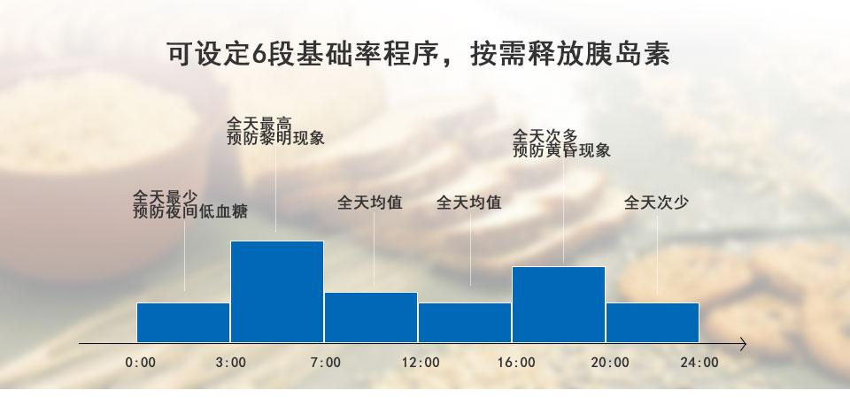 胰岛素泵和打胰岛素针的优缺点,胰岛素泵和注射胰岛素一样吗