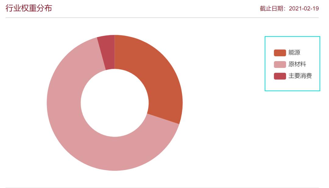 顺周期逆周期,顺周期复苏了吗