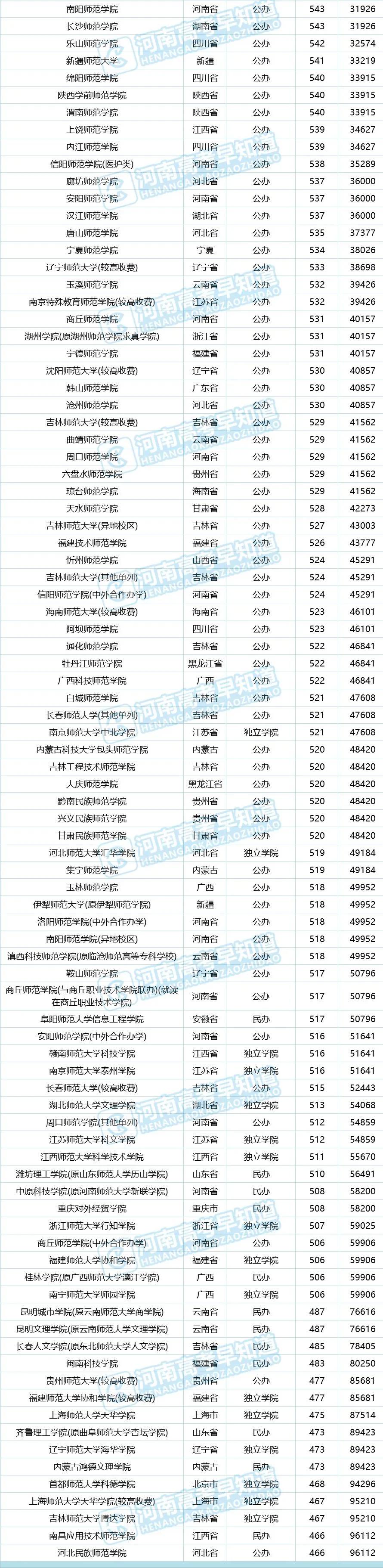 双减政策下师范专业,双减政策之后师范类专业还能报吗