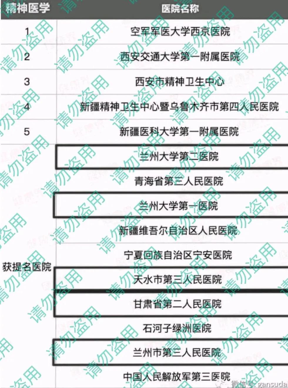 西北区医院科室排名,西北重点学科的医院有哪些