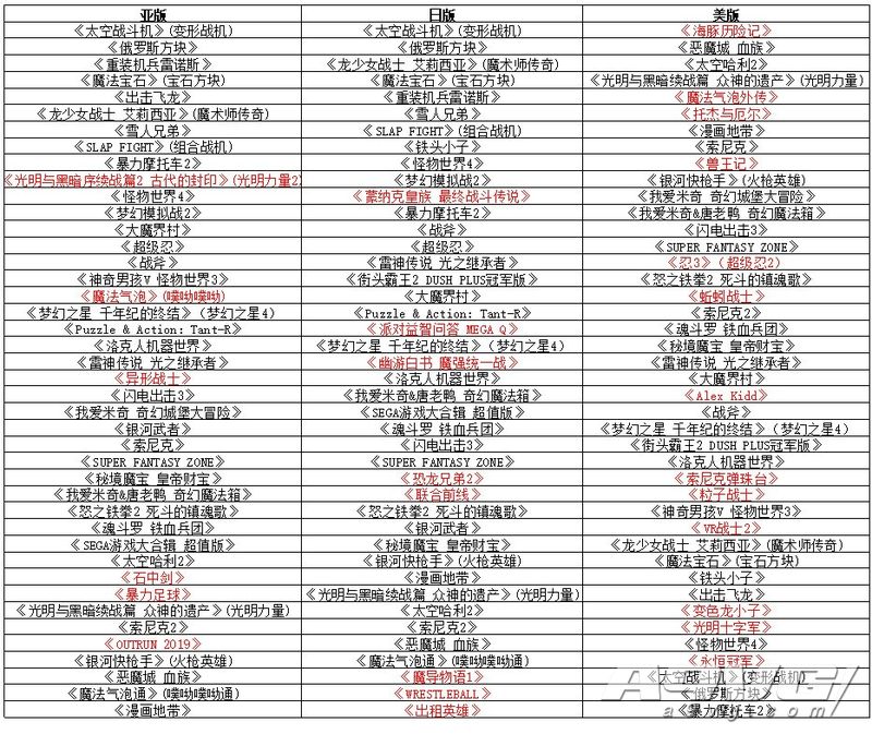 MDMini负责人奥成洋辅采访挑选收录游戏时不留余力