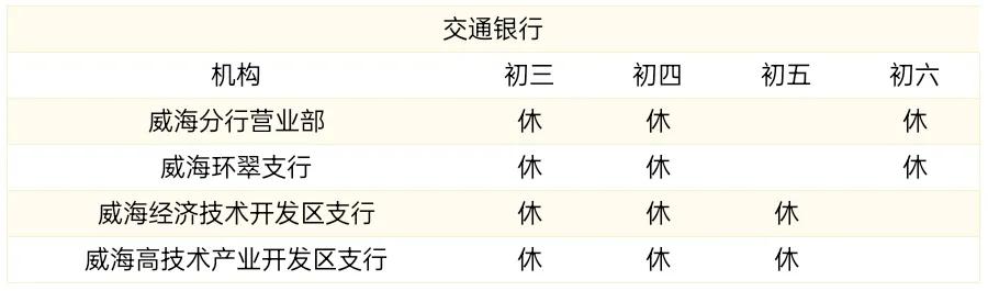 蓝海银行在威海市有哪些营业网点,威海银行下班时间是几点到几点