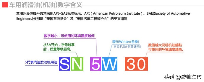 机油10w-30代表着什么，API标准又是什么？一篇文章全部告诉你