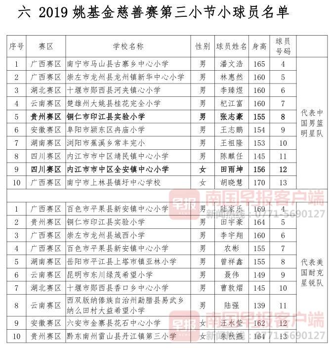 2020姚基金慈善赛现场直播上半场,姚基金慈善赛直播2018