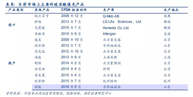 玻尿酸巨头华熙生物,玻尿酸行业龙头股