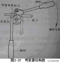汽车空调故障维修大全,美的空调故障维修大全