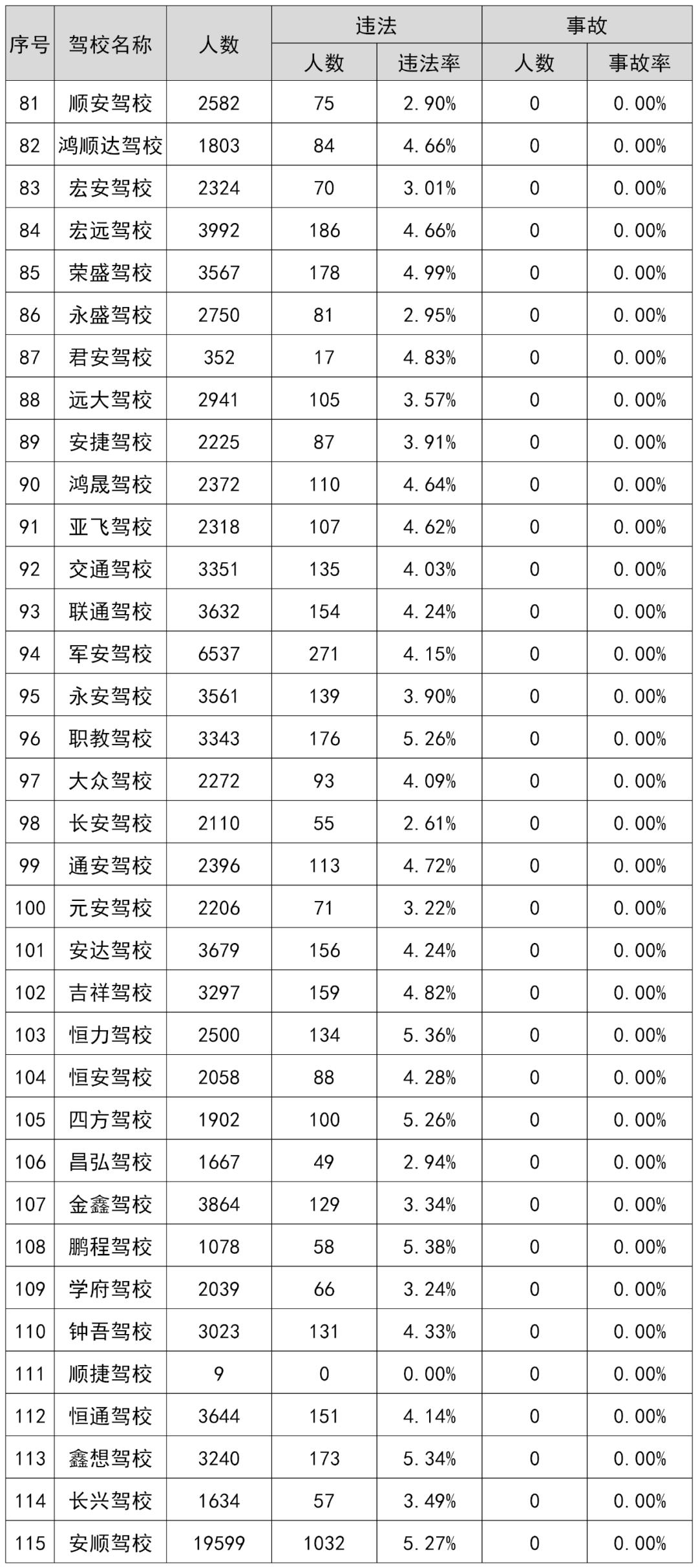 宿迁驾校车事故,宿迁市驾校8月份排名