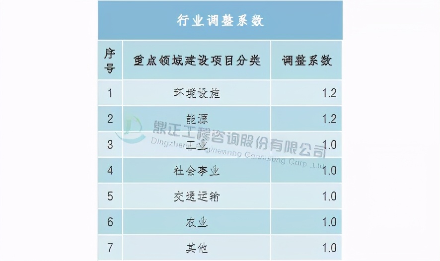 全过程工程造价咨询收费标准,全过程造价咨询服务收费怎么算