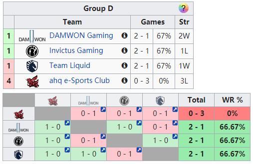 小组赛三队同分怎么加赛,s9比赛1v1