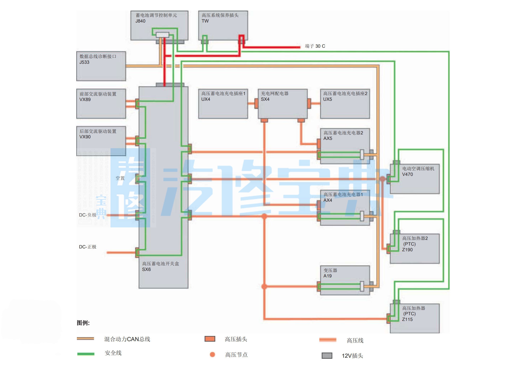 新能源高压线束问题,新能源高压线束常见问题