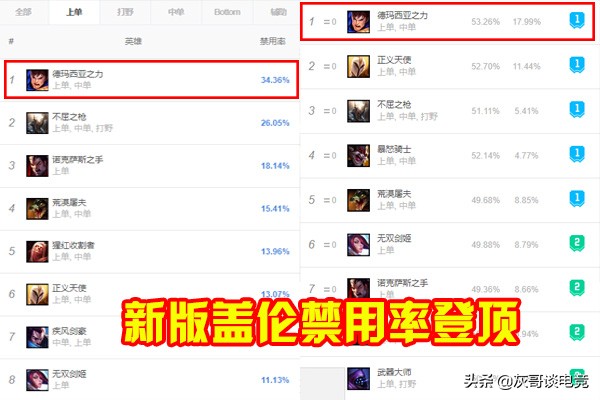 lol盖伦排位被禁用时语音,lol盖伦虽远必诛