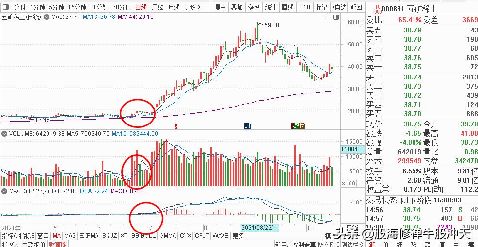 ma鍧囩嚎鎸囨爣璇﹁В鍥捐В,ma鍧囩嚎鎿嶇洏鍙ｈ瘈