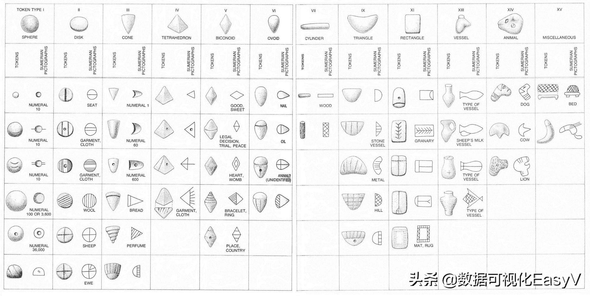 用历史和进化的观点来解释为什么人类喜欢用“饼图”来分析数据