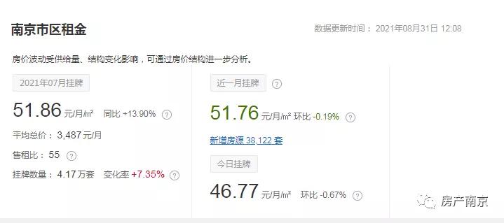 南京租房租金最新政策,南京房租上涨