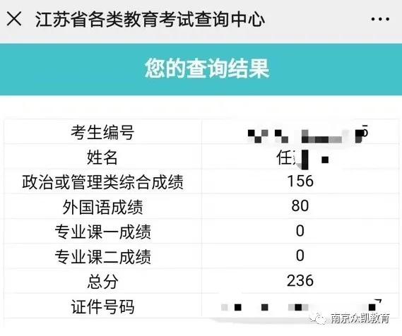 众凯校友说|236分圆梦东南大学MBA