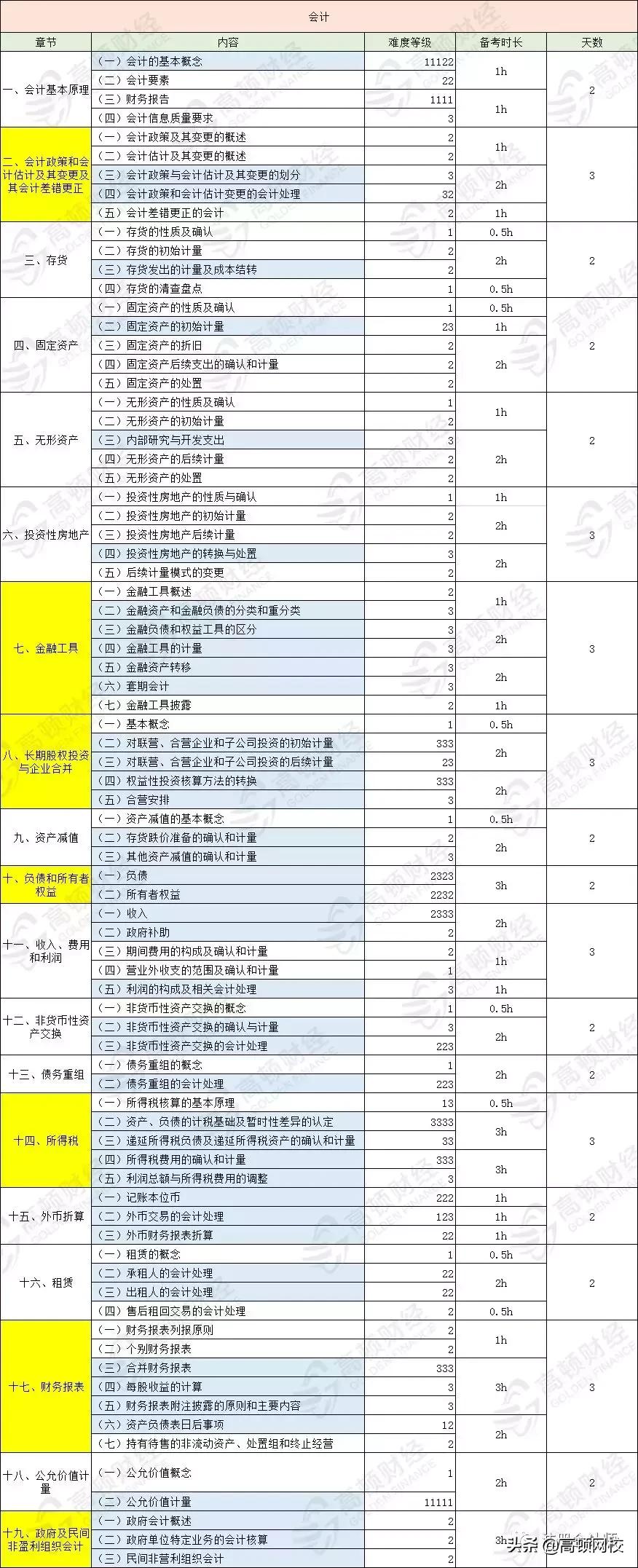 cpa六科学习时长排行榜,cpa六科练习