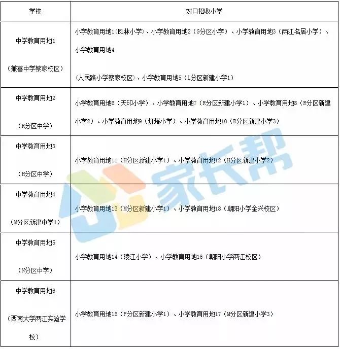 重庆育才中学初中划片,重庆一实初中划片哪个小区能读
