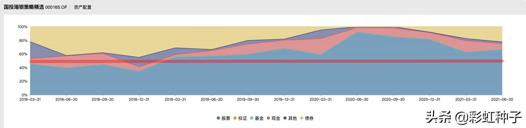 鍚夎帀鍥芥姇鐟為摱,鐟為摱鍚夎帀绠$悊鐨勫熀閲戞敹鐩婄巼