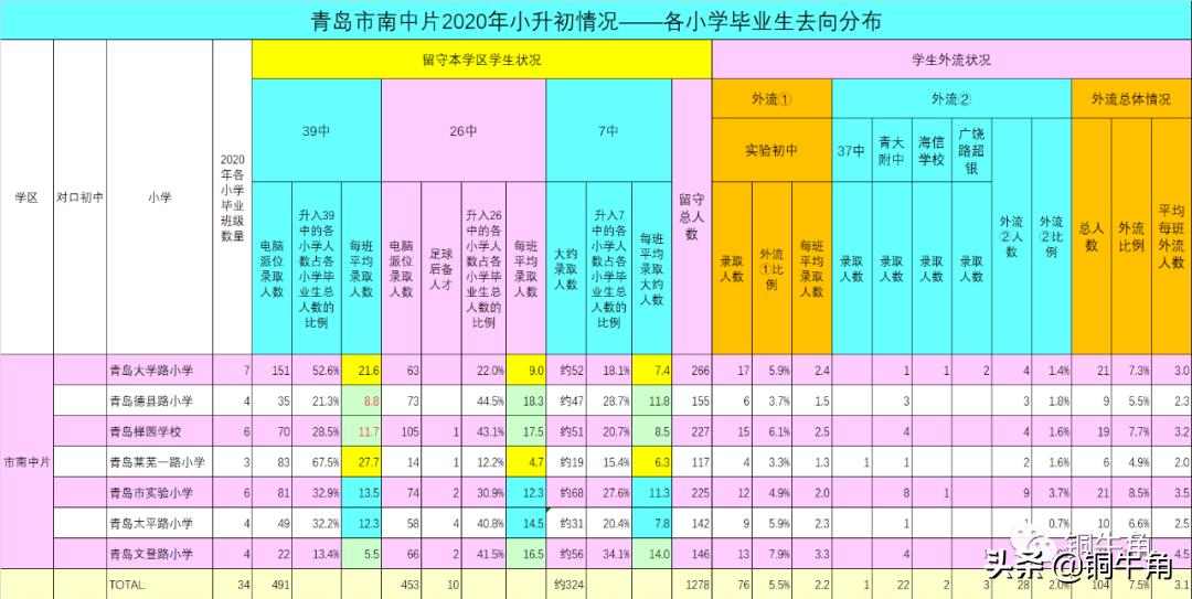 青岛2023年小升初,青岛小升初是按照什么来划分的