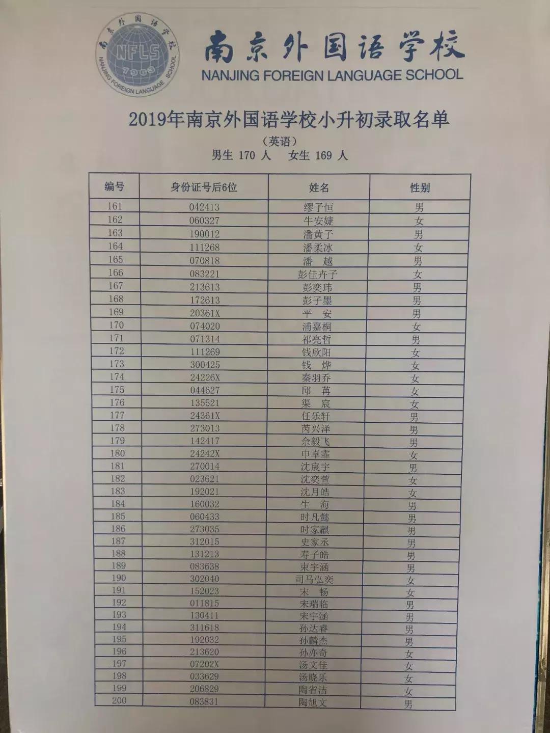 2019南外小升初录取排名,2018年南外小升初录取名单