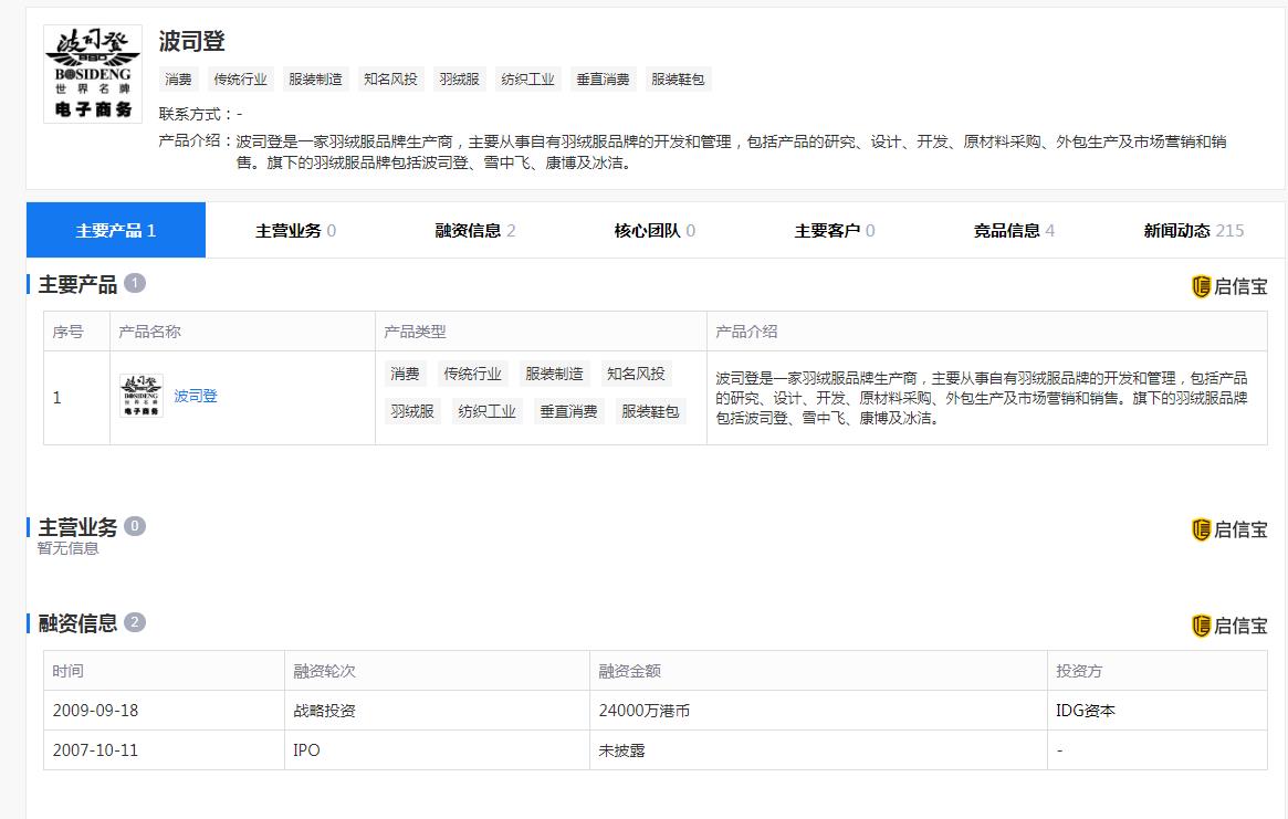 波司登羽绒服在哪个国家卖的好 (波司登高端羽绒服会更好吗)