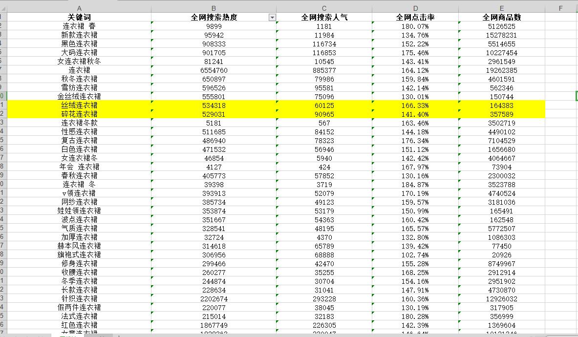 淘宝店铺标题的技巧和方法怎么写,淘宝店铺标题没问题销量上不去