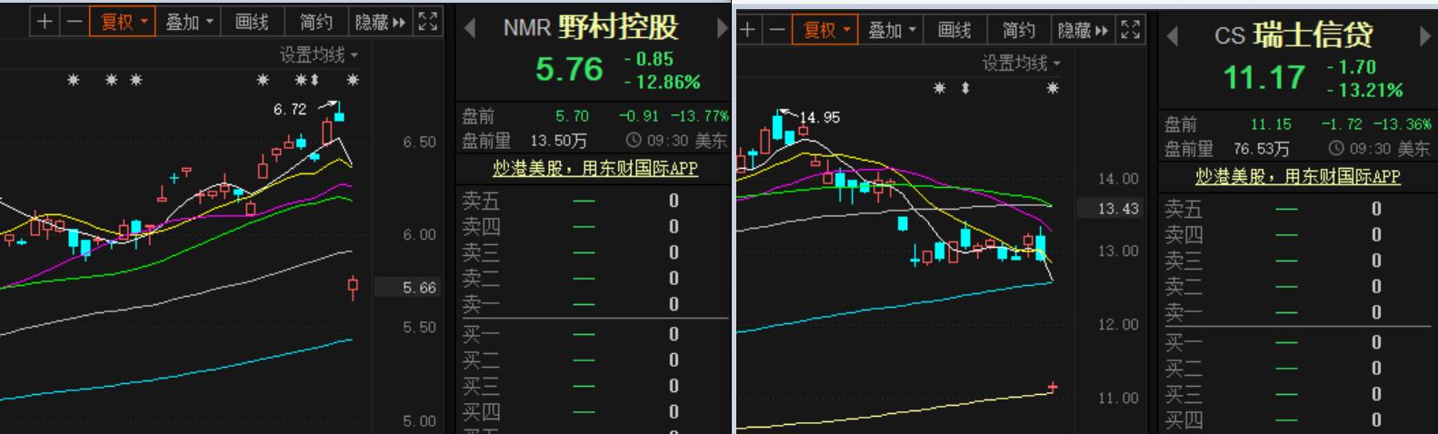 中概股大跌钱去哪儿了,中概股大跌一夜蒸发多少亿