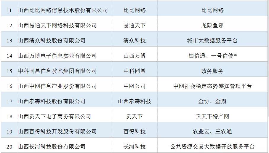 山西比比网络科技有限公司,比比网络信息公司