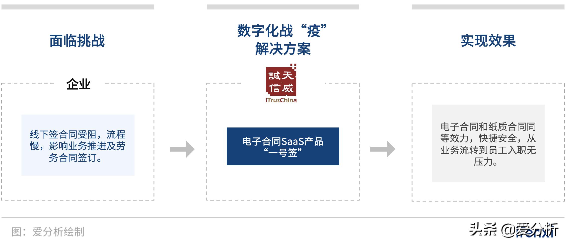 助力企业数字化销售,助力企业数字化经营