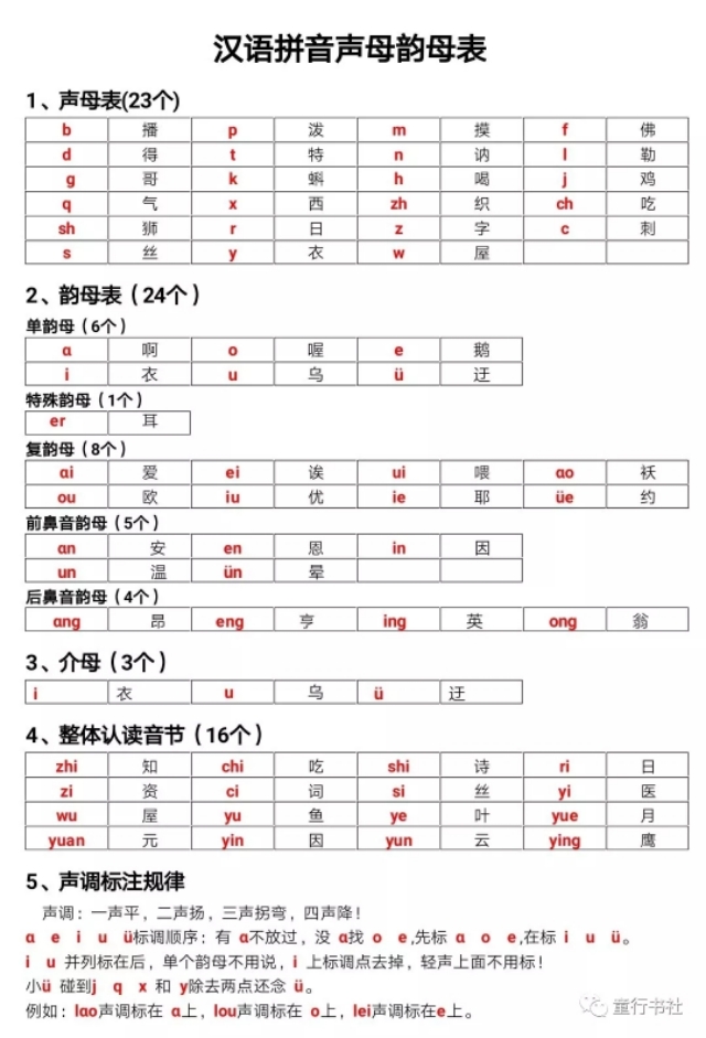 拼音拼读整理一览表,一年级拼音易混淆知识点汇总