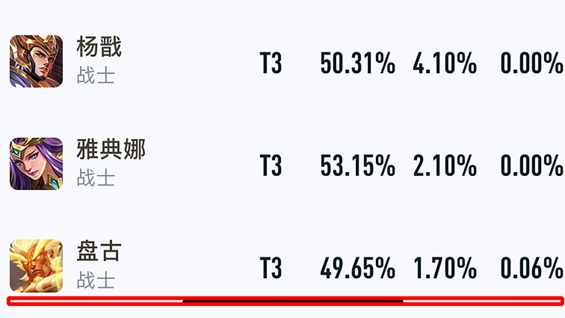 王者荣耀重做后的盘古有多强,王者荣耀开局就崩盘