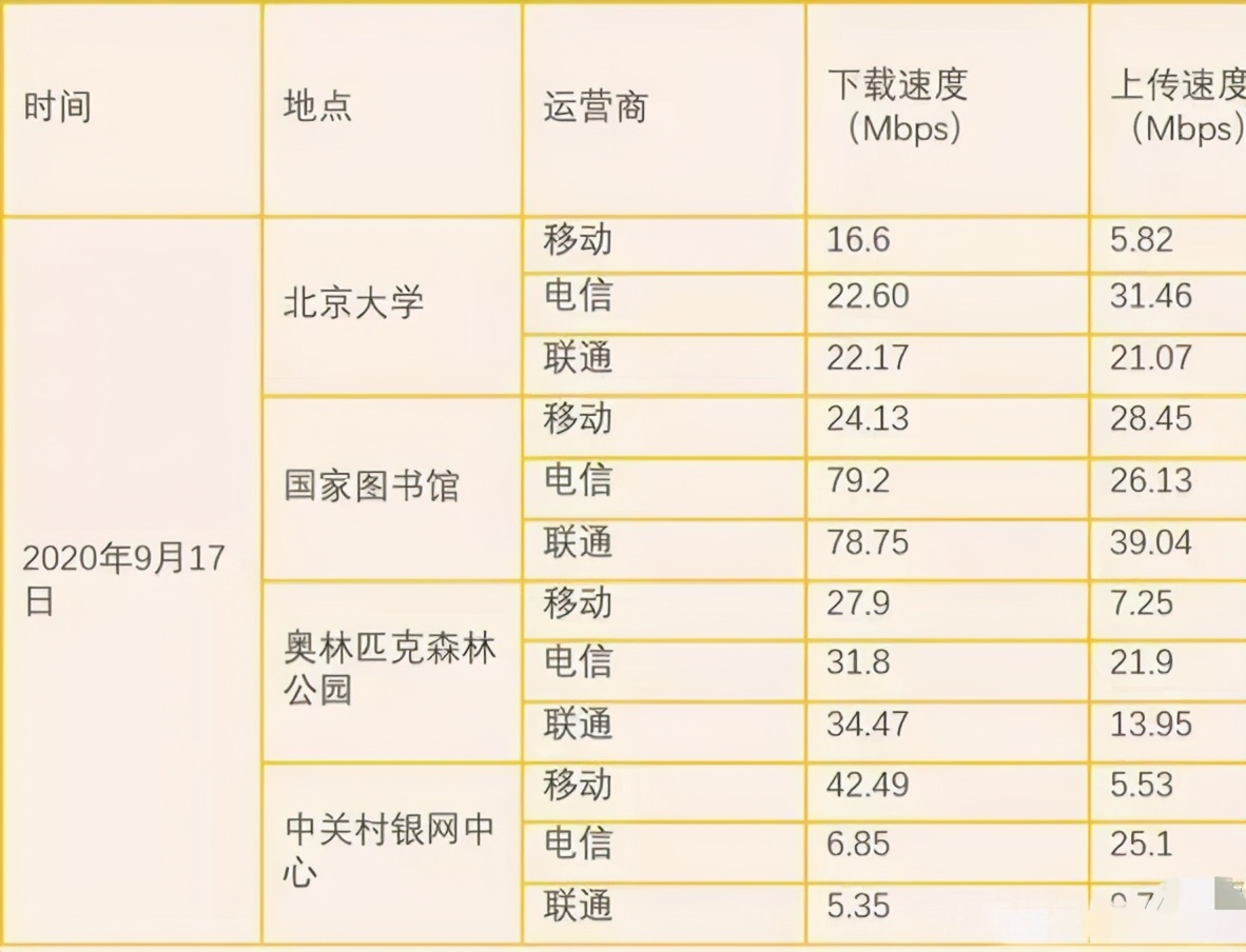 中国移动4g是不是降速了,4g网速越来越慢如何修复