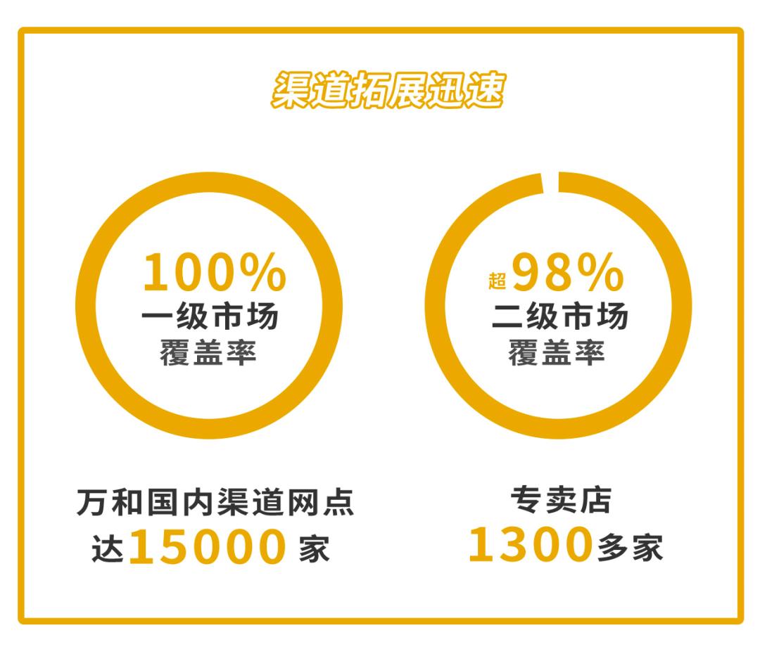 万和电气股票2023业绩预测,万和电气股票历史低价多少
