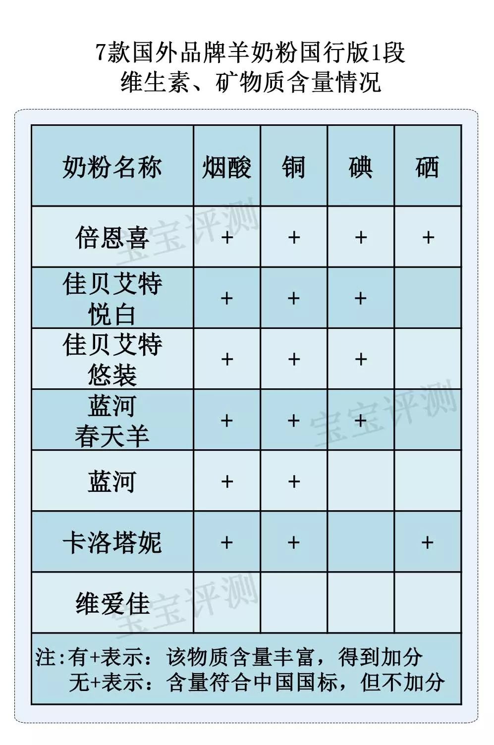 国行版羊奶粉有哪些,倍恩喜羊奶粉国行版
