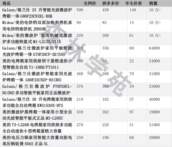 苹果省3000？LAMER省2000？全网最全拼多多薅羊毛指南