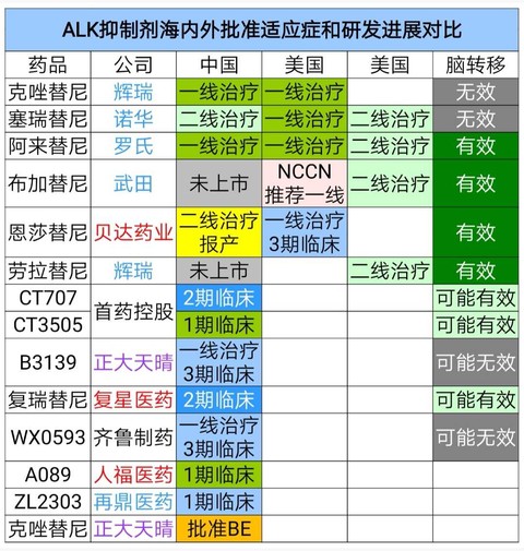 贝达医药恩沙替尼,贝达药业恩沙替尼