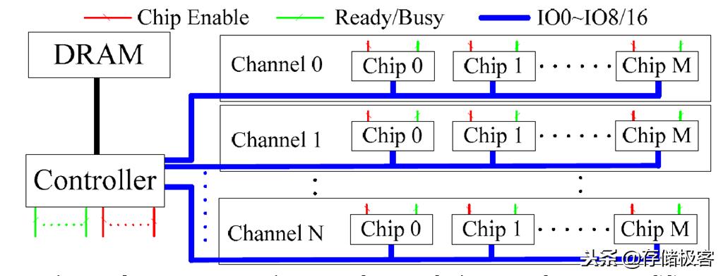 固态硬盘必坑知识,固态硬盘冷知识大全
