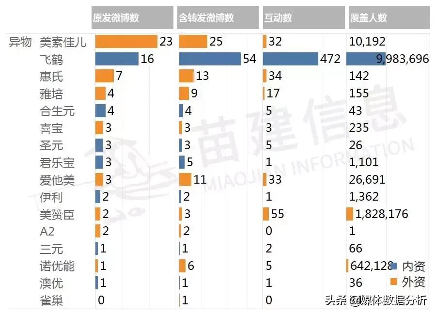 央视十大不放心奶粉排行测评,行业内幕大揭秘羊奶粉