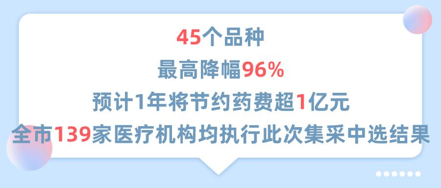 无锡第三批降价药,无锡32种降价药明细