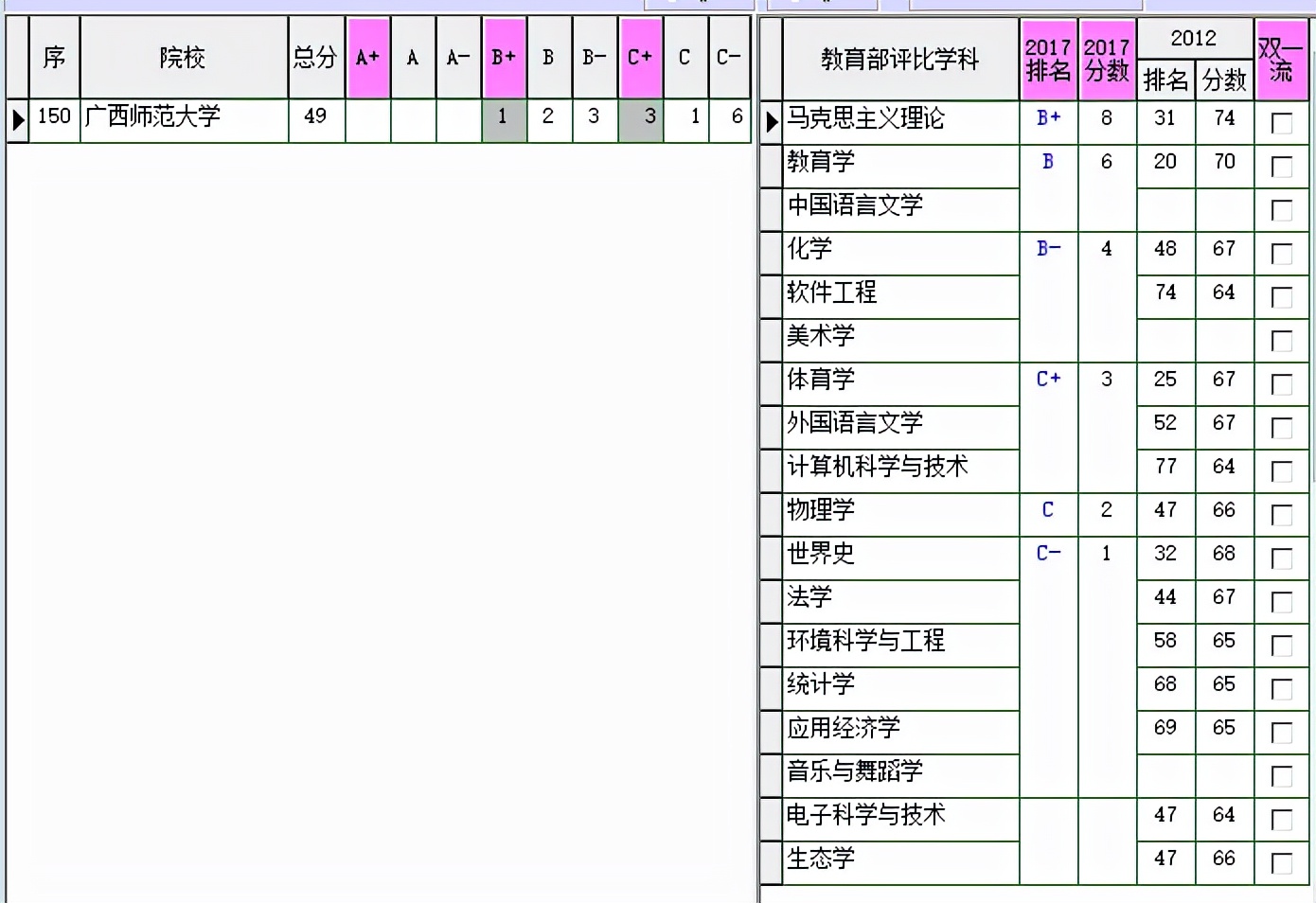 广西师范大学,校内独秀峰是桂林一景