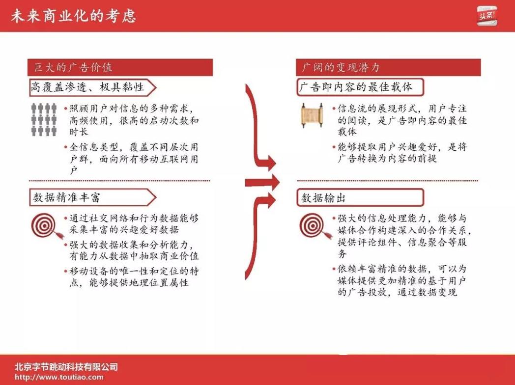 字节跳动发展历程简单概括,字节跳动的组织创新ppt