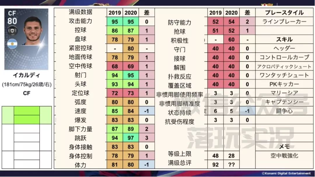 实况足球下赛季升黑球员详细数据,实况足球18年普卡黑球名单